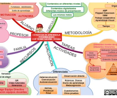 INCLUSIÓN Y PERSONALIZACIÓN: los caminos de la educación...