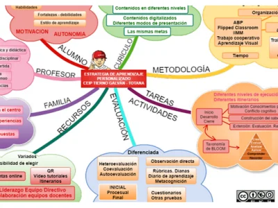 INCLUSIÓN Y PERSONALIZACIÓN: los caminos de la educación...