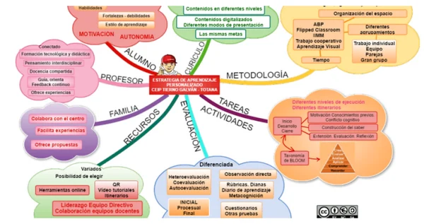 INCLUSIÓN Y PERSONALIZACIÓN: los caminos de la educación...